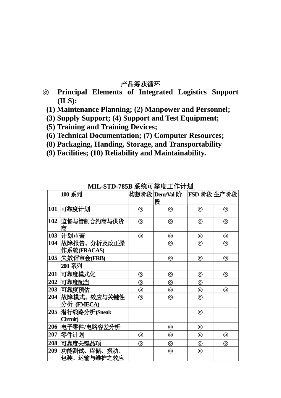 可靠度工程培训资料_第3页