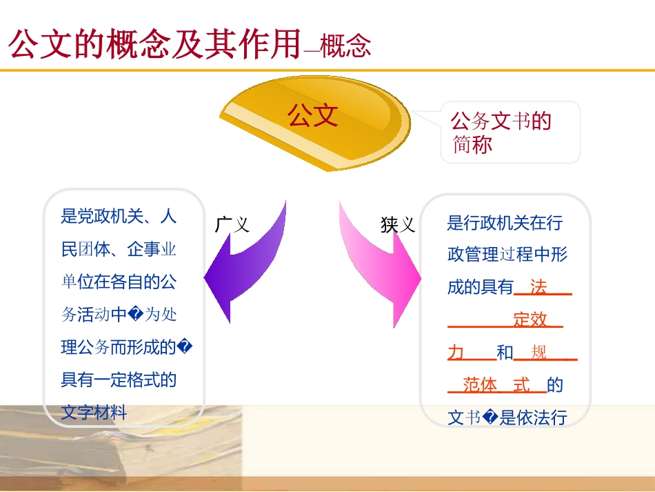 企业常用公文写作(-56)_第3页