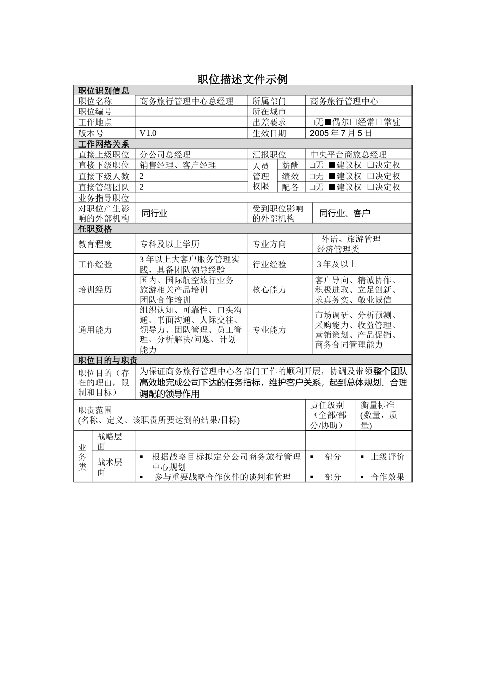 商务管理中心经理岗位说明书_第1页