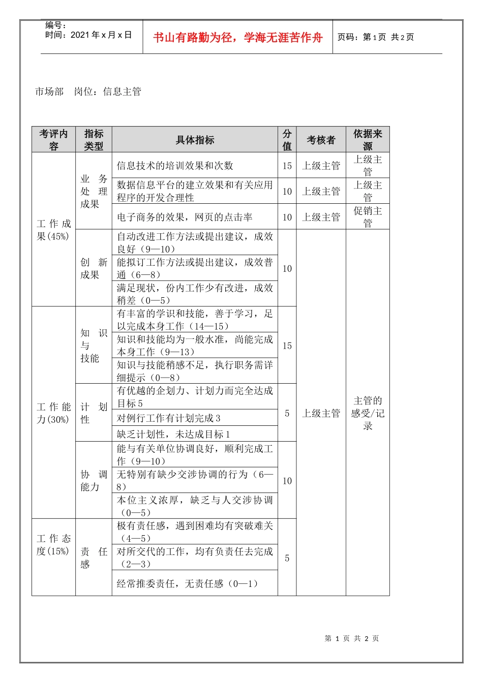 市场部 信息主管（年度考核）表_第1页