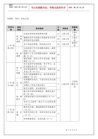 市场部 信息主管（年度考核）表
