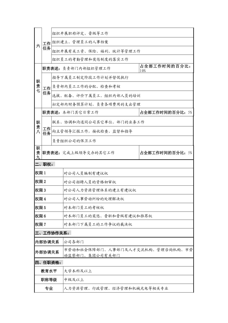 华北光学仪器公司人力资源部部长职位说明书_第2页