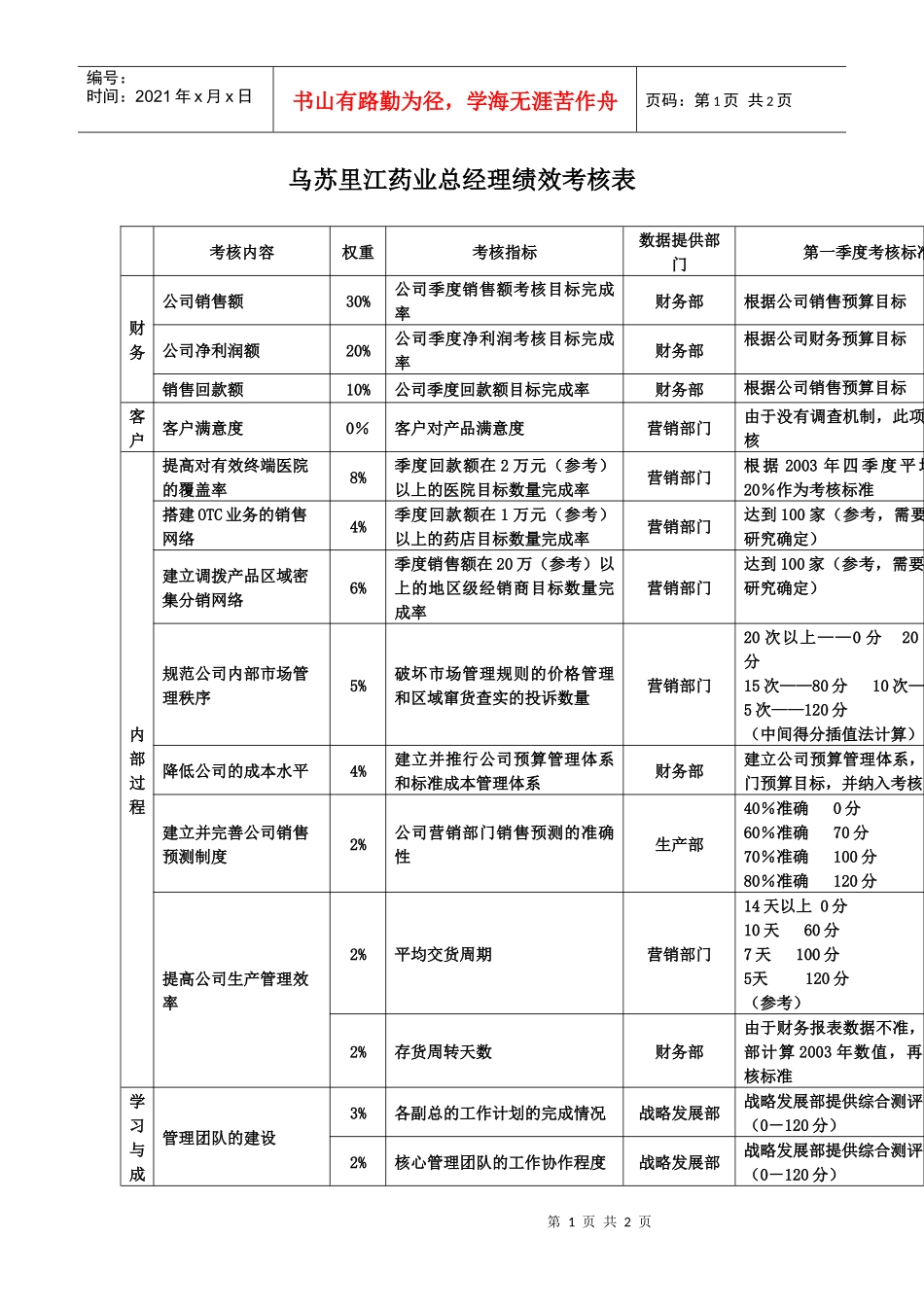 XX药业总经理绩效考核表_第1页