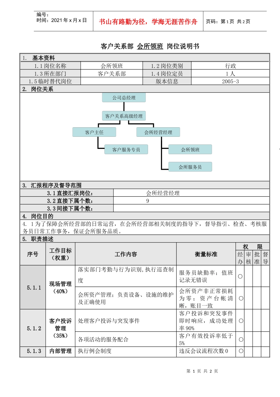 人力资源-20225会所领班岗位说明书_第1页