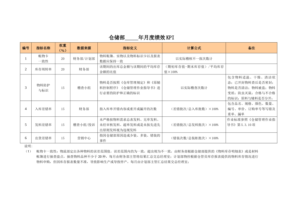 东莞爱兰特糖果有限公司绩效考核指标库(DOC_32页)_第1页
