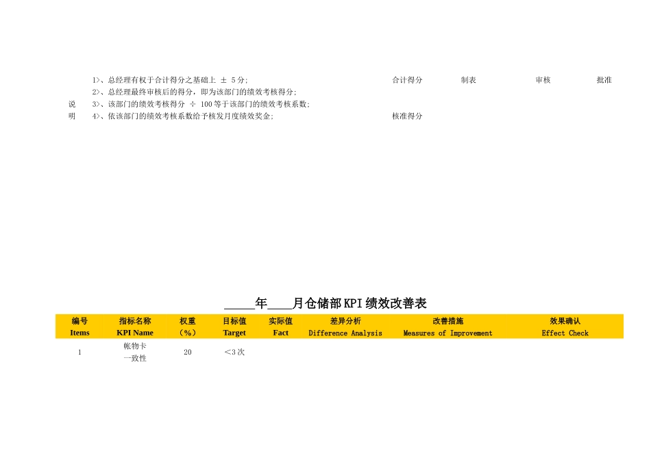 东莞爱兰特糖果有限公司绩效考核指标库(DOC_32页)_第3页