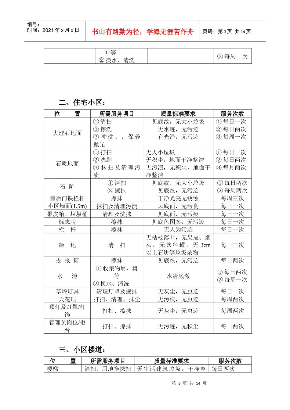 保洁人员工作手册_第3页