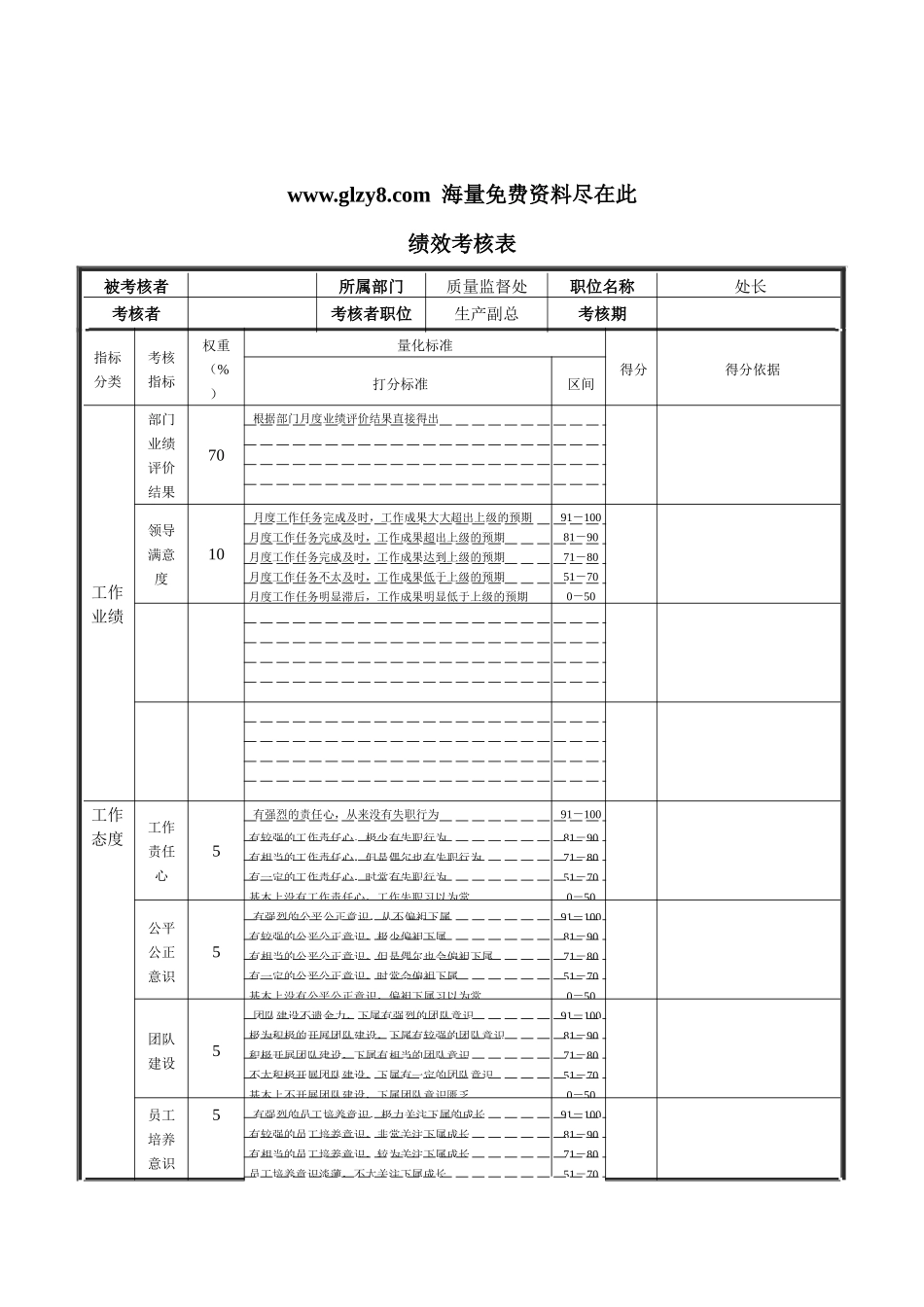 XX钢铁-质量监督处处长绩效考核表_第1页