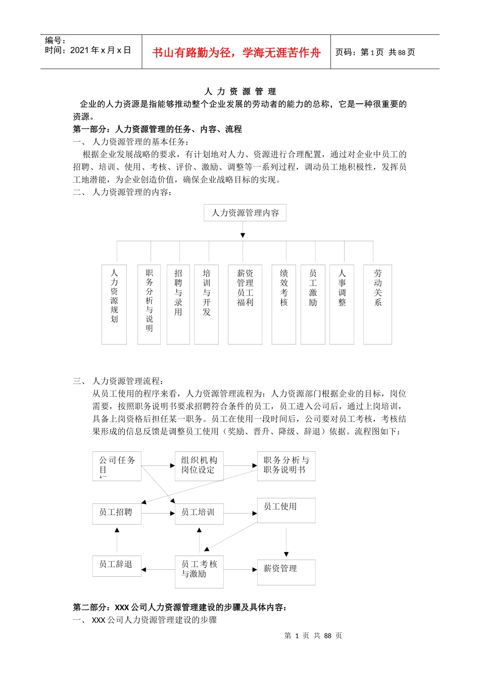 全新人力资源6大模块的制度和全套表格模版_第1页