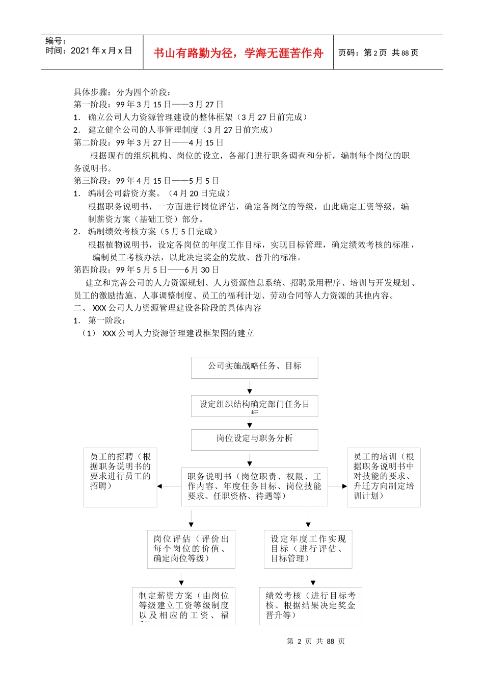 全新人力资源6大模块的制度和全套表格模版_第2页