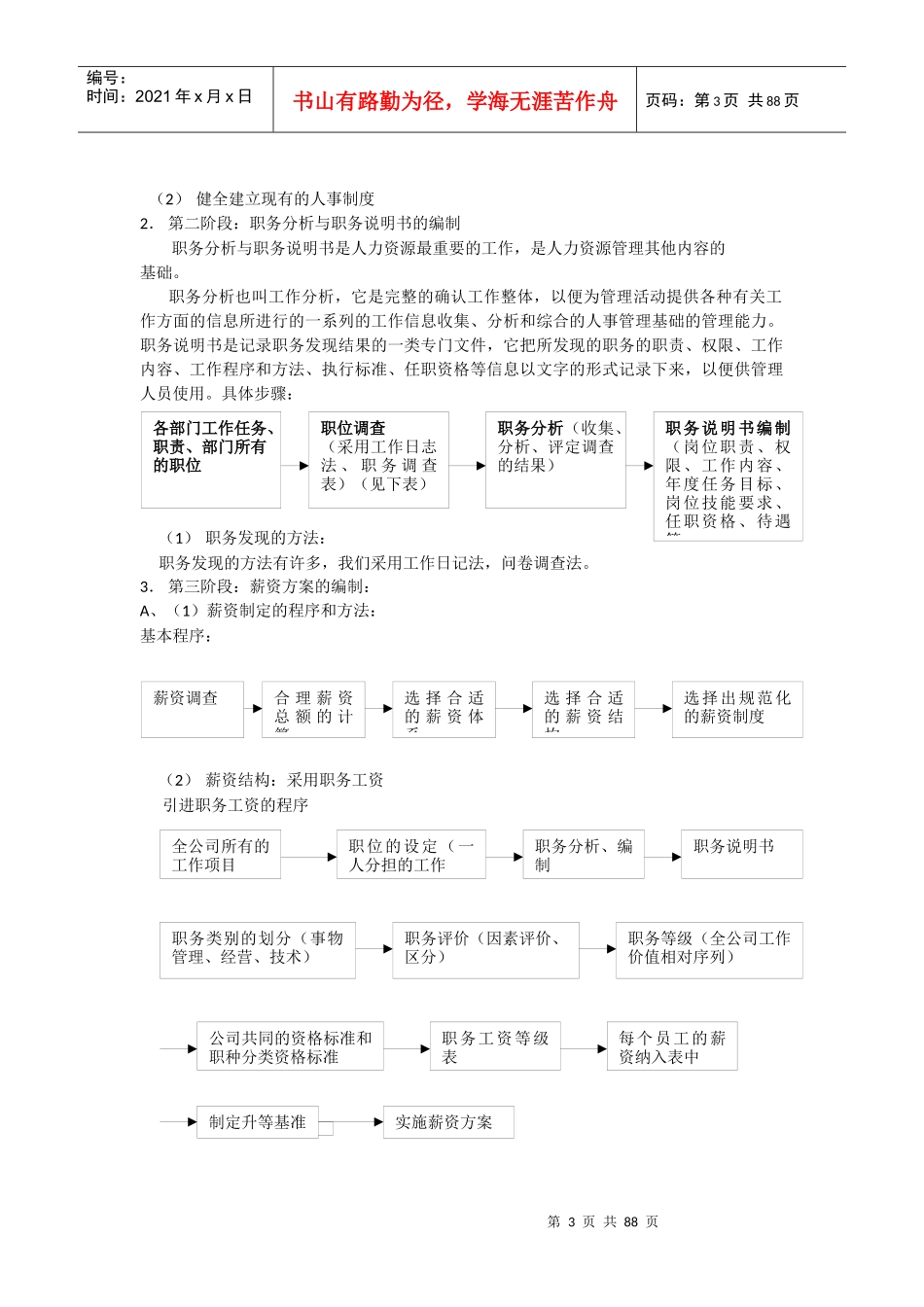 全新人力资源6大模块的制度和全套表格模版_第3页