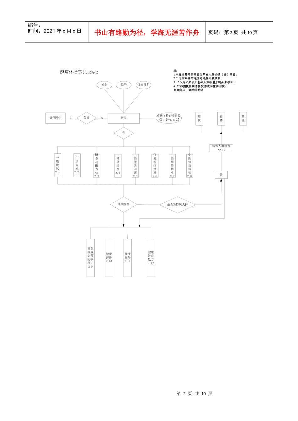 居民健康档案ER图_第2页