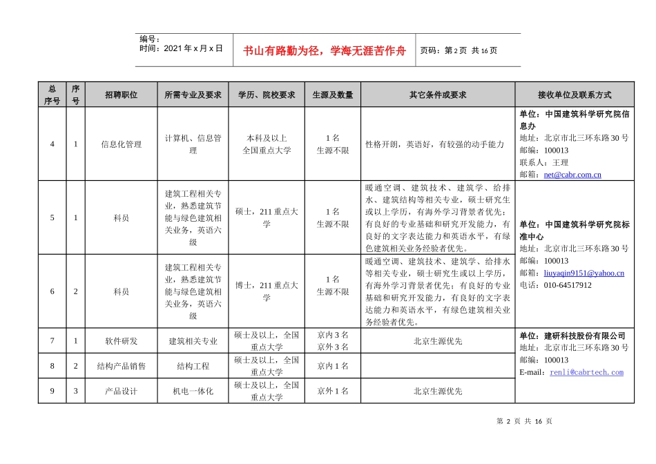 中国建筑科学研究院XXXX年高校毕业生招聘计划目录_第2页
