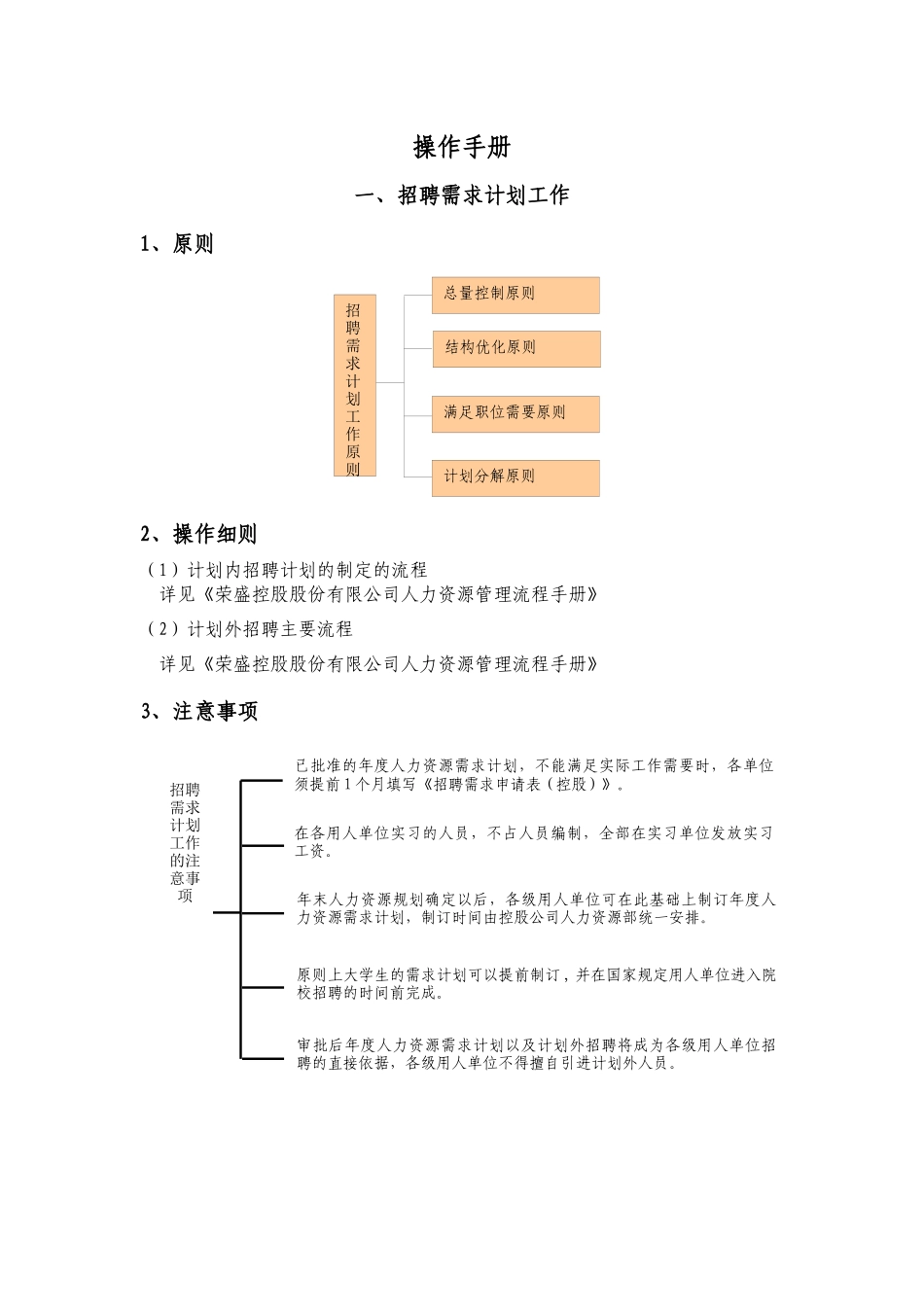 做招聘不得不看的最全最细的招聘手册_第1页