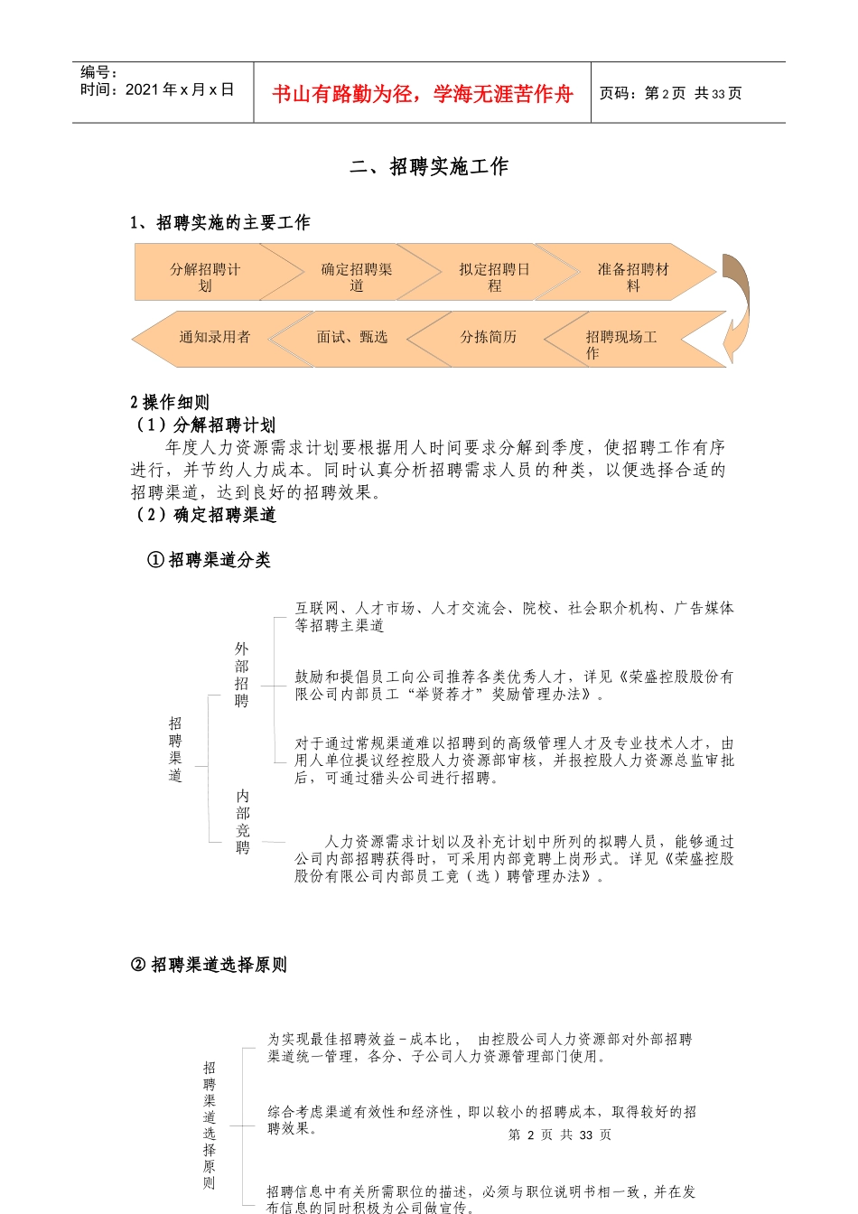 做招聘不得不看的最全最细的招聘手册_第2页