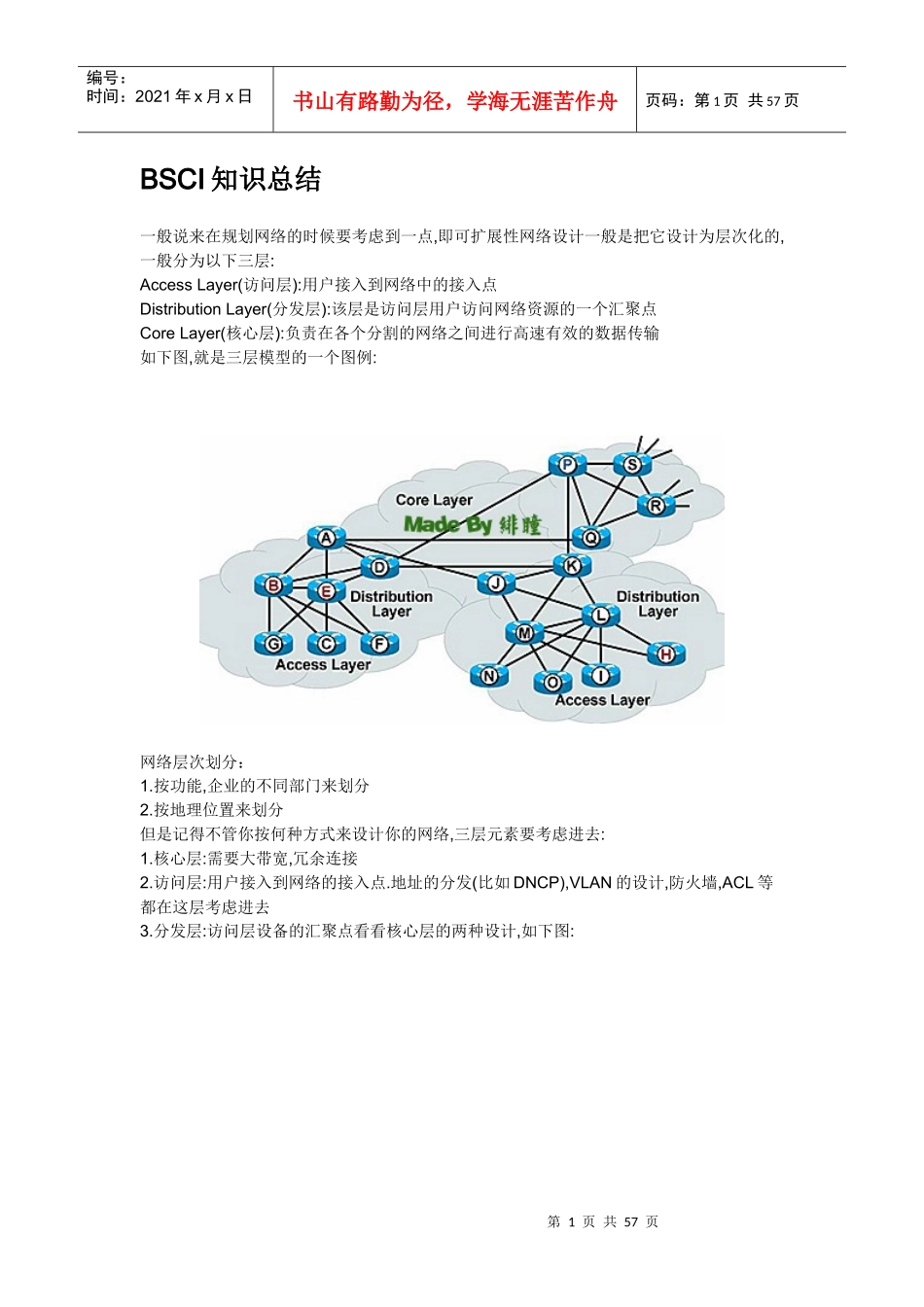 人力资源-2022ccnp BSCI知识总结_第1页