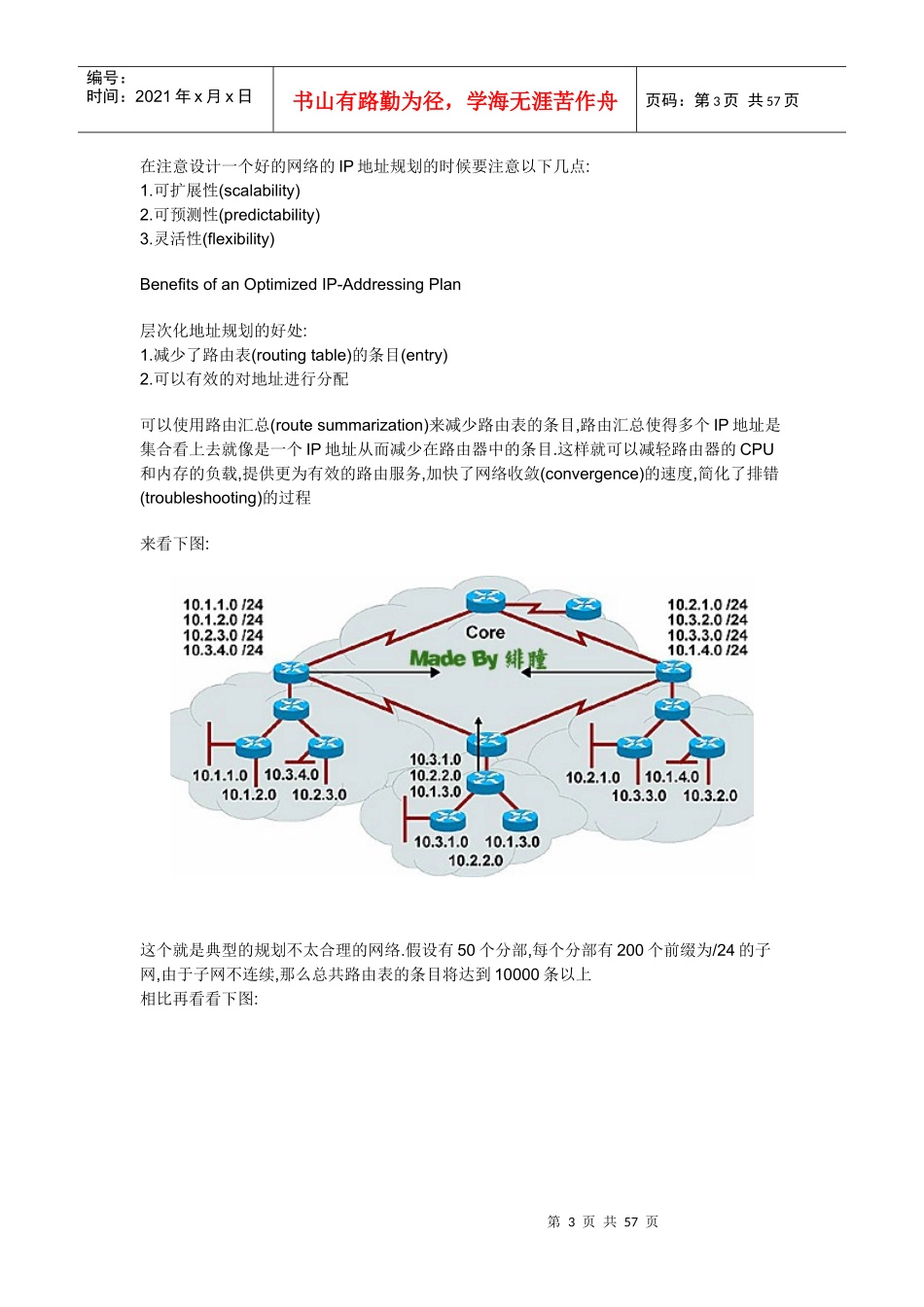 人力资源-2022ccnp BSCI知识总结_第3页