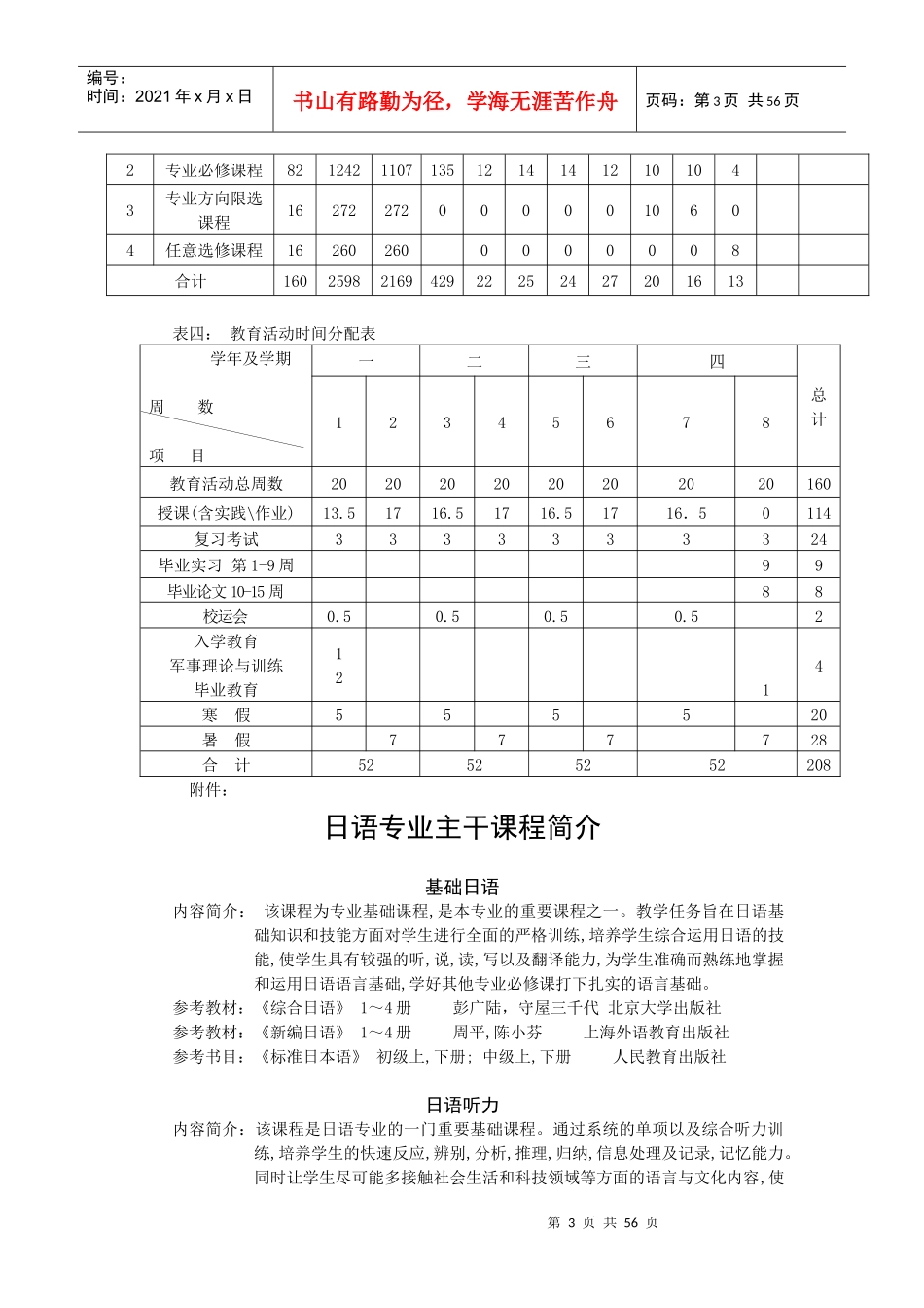 外国语学院日语专业人才培养方案_第3页