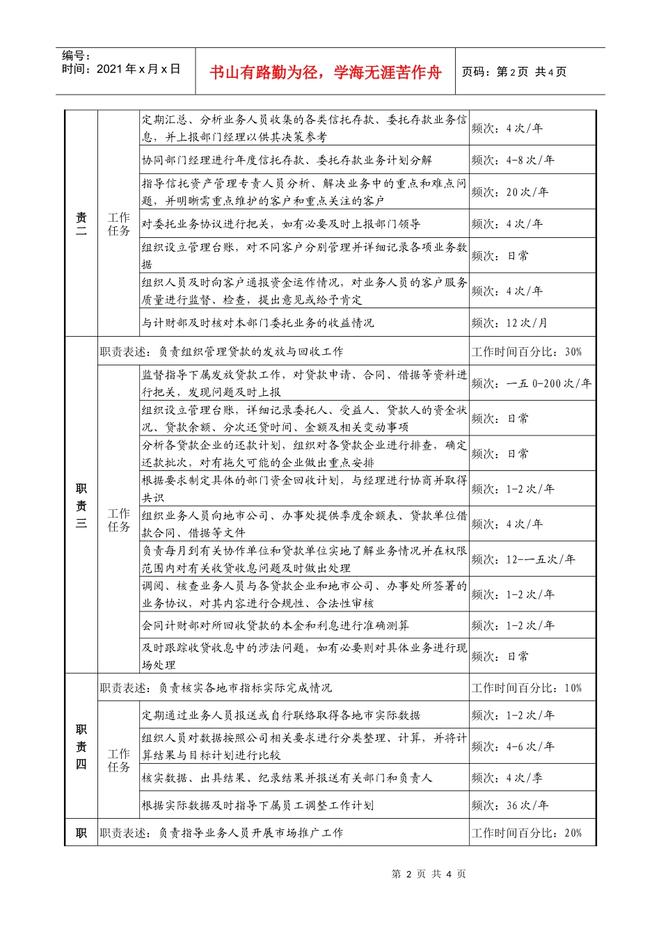 信托部副经理职务说明书_第2页