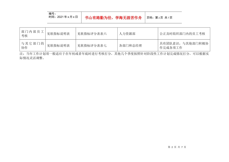 人事主管绩效考核表_第2页
