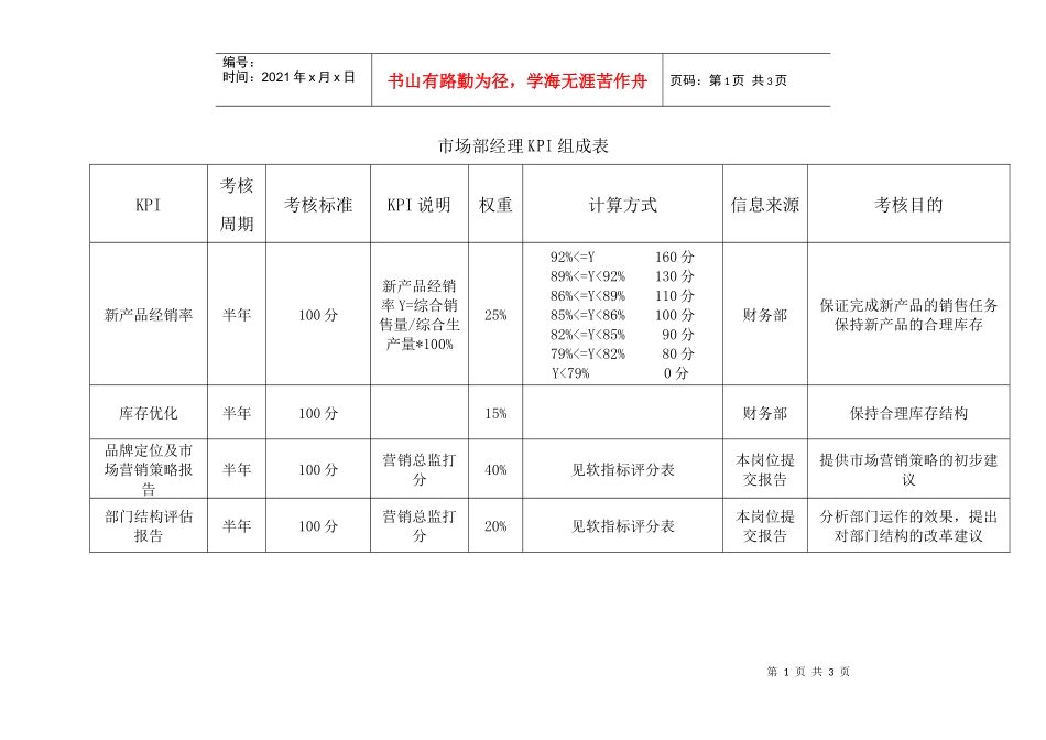 市场部经理kpi考核表_第1页