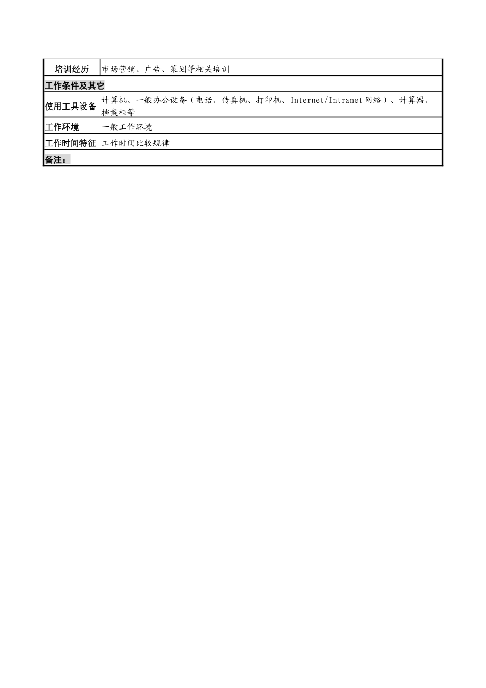 市场营销部主任岗位说明书_第3页