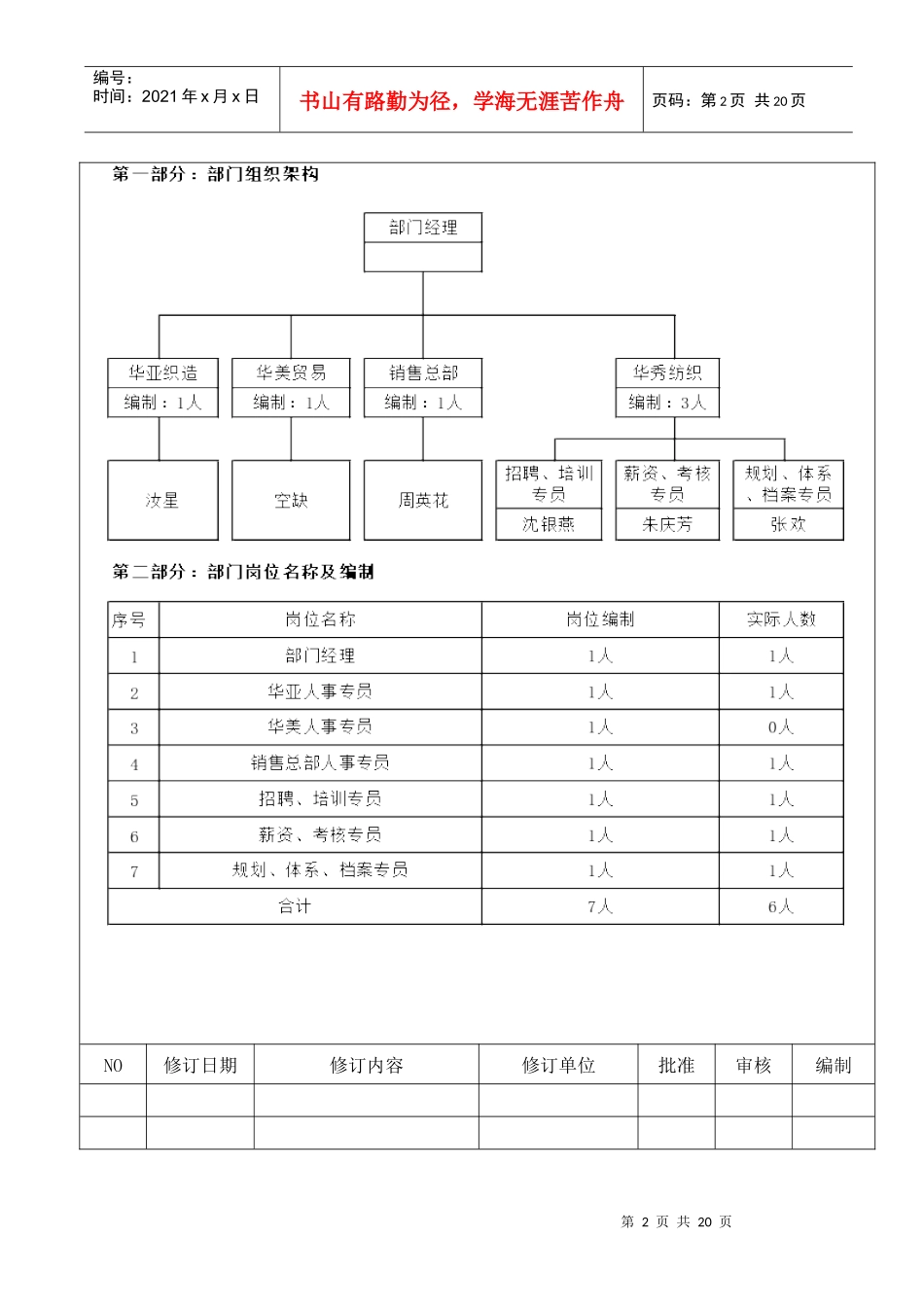 【改】人力资源部组织_第2页