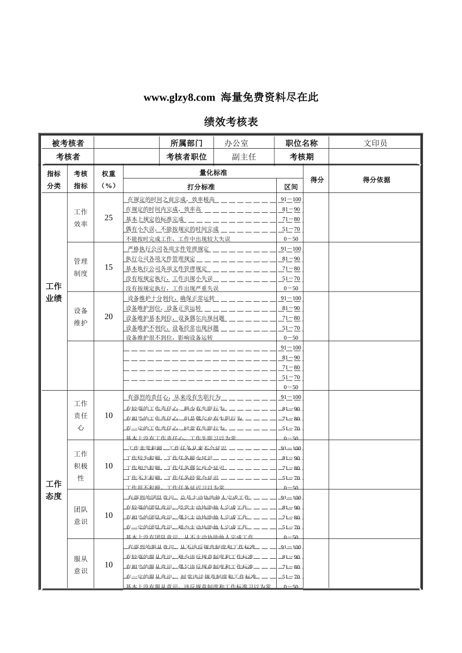 XX钢铁文印员绩效考核表_第1页
