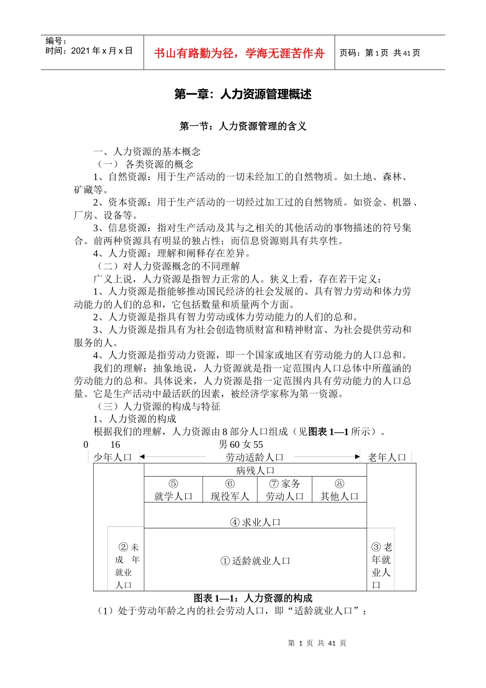 厦门大学人力资源管理讲义(1)_第1页