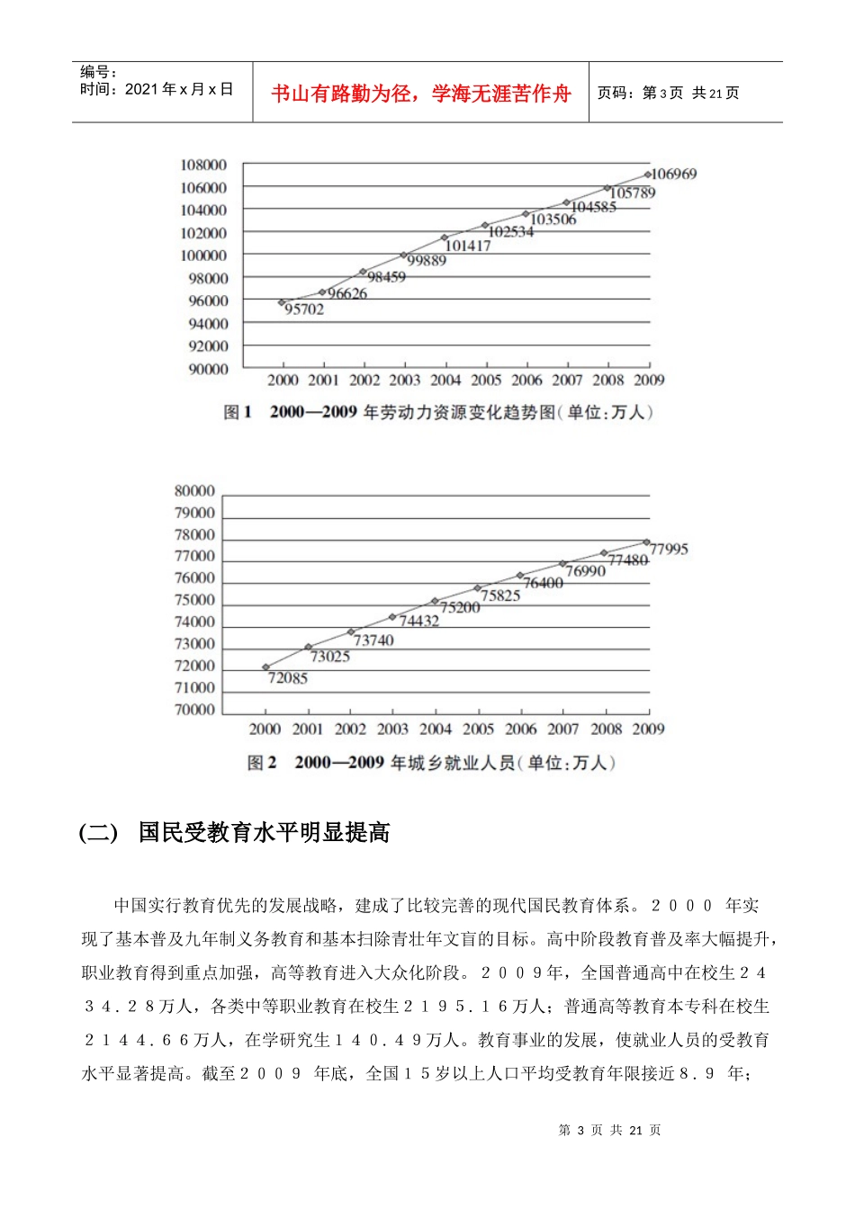 人力资源-2022XXXX中国的人力资源状况_第3页