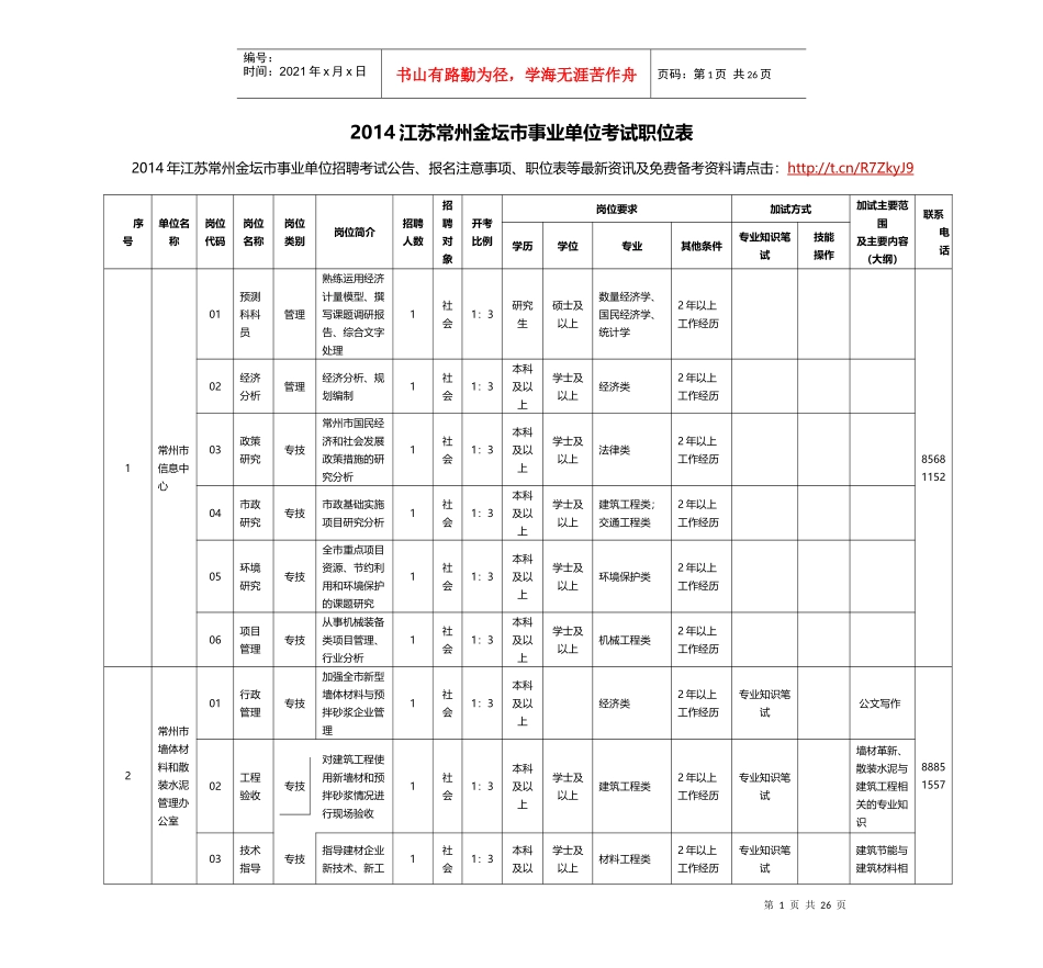 XXXX江苏常州金坛市事业单位考试职位表_第1页
