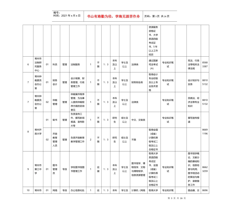 XXXX江苏常州金坛市事业单位考试职位表_第3页