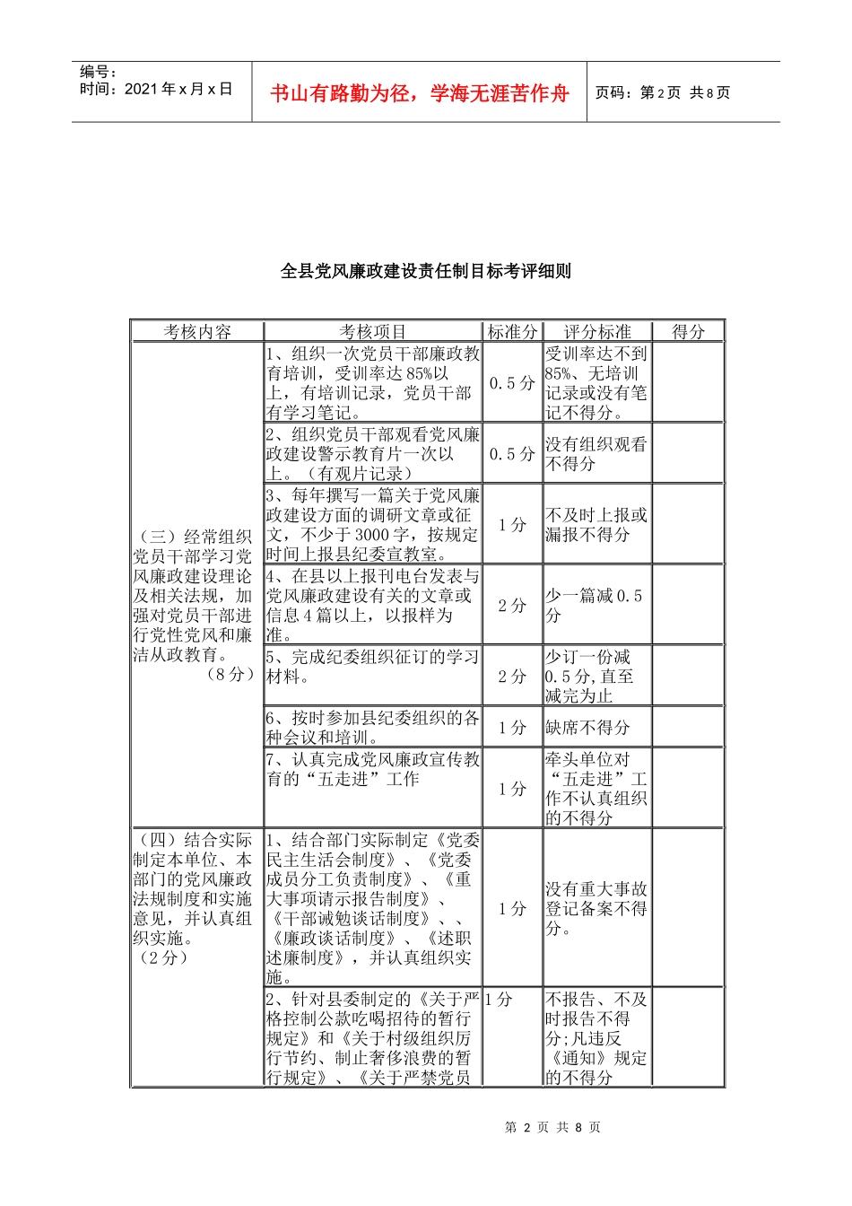 市县级党风廉政建设考评细则_8560_第2页