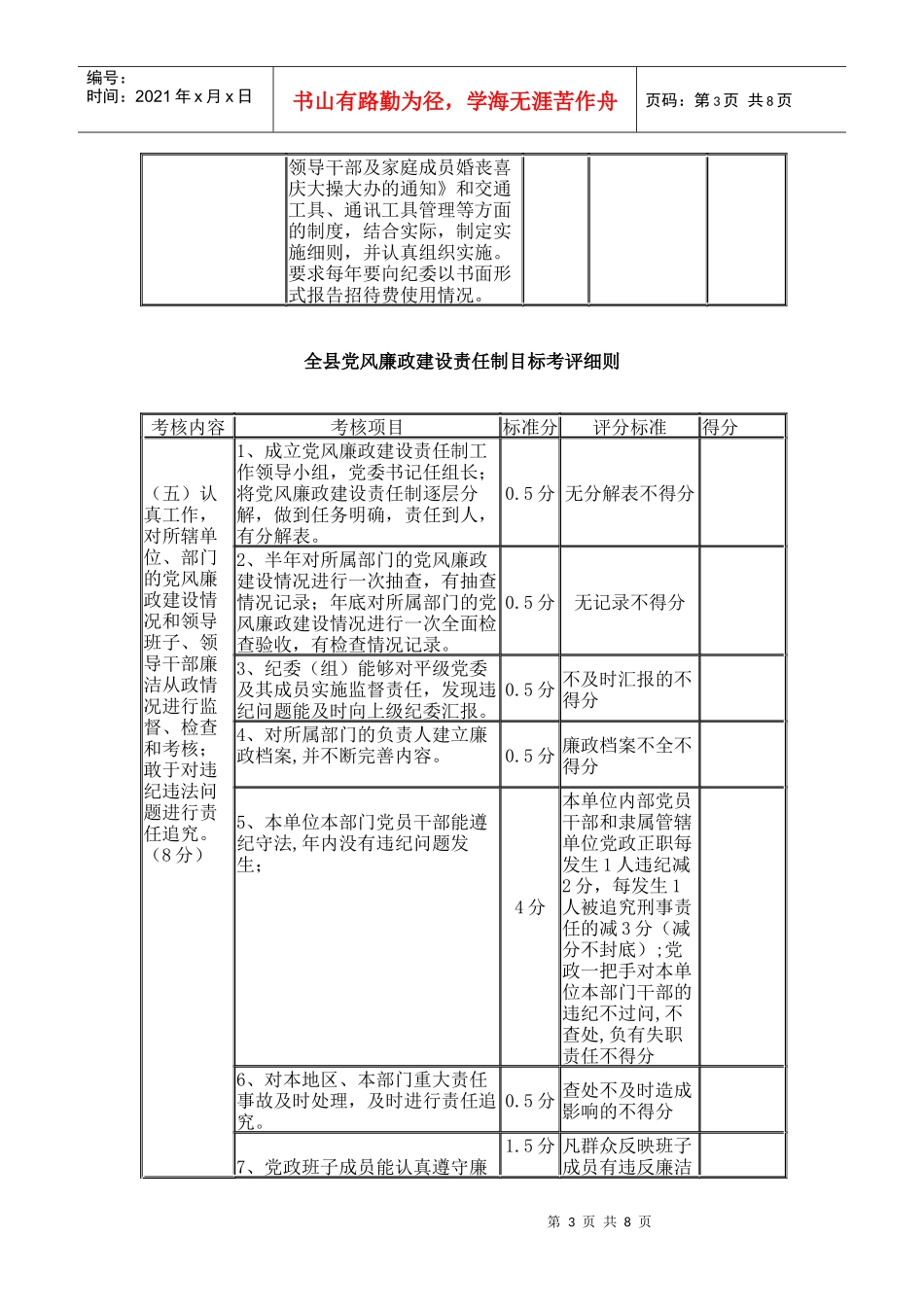 市县级党风廉政建设考评细则_8560_第3页