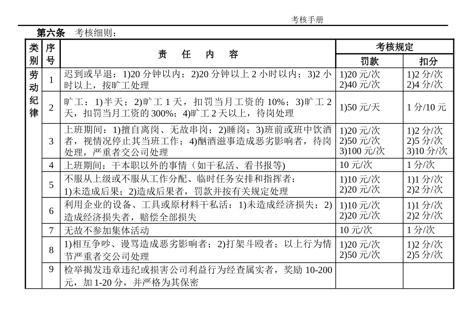 化验室考核手册_第3页