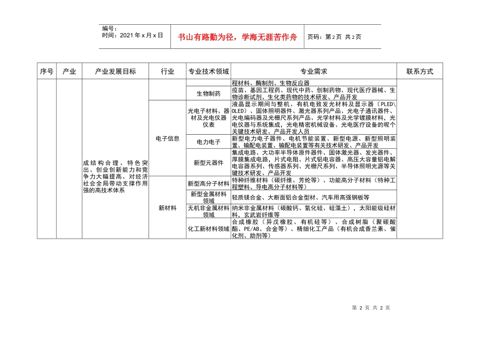 吉林省高层次人才引进政策与需求指引手册_第2页