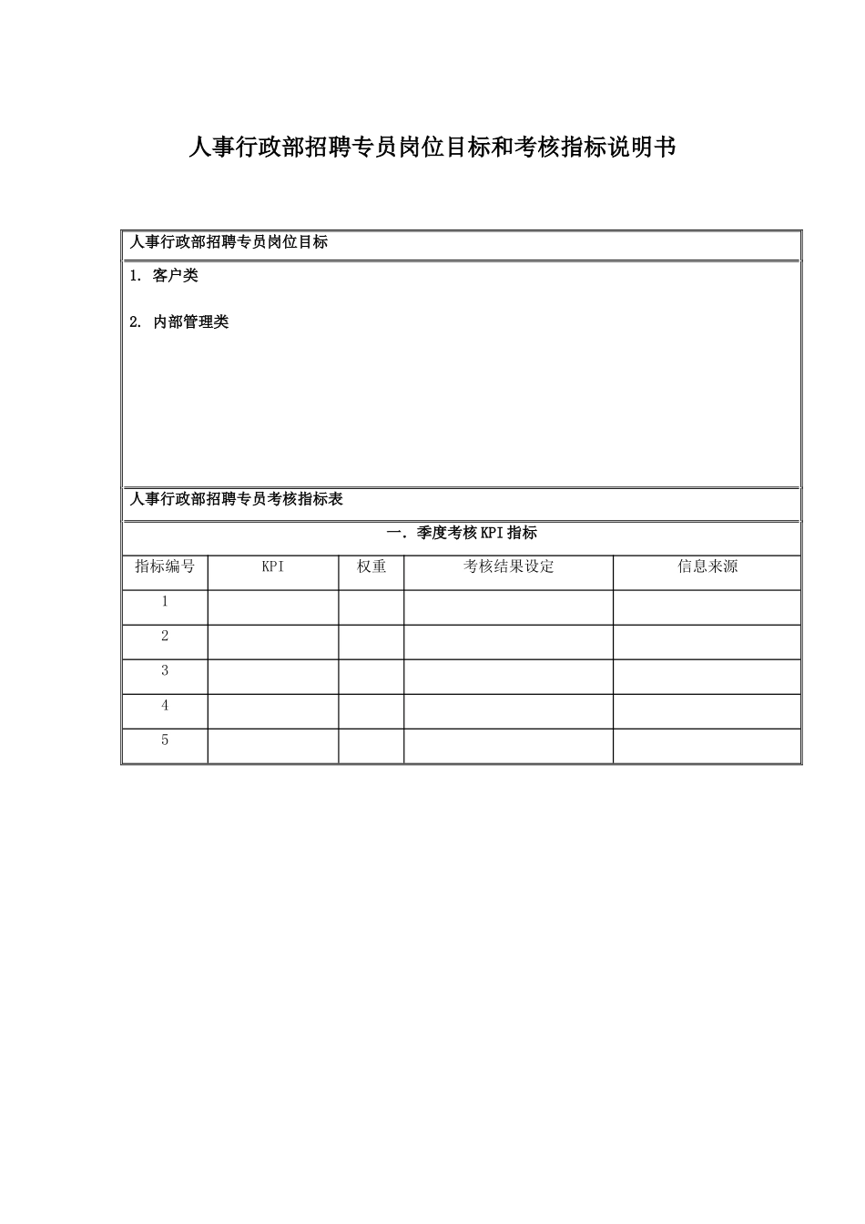 国安创想公司人事行政部招聘专员岗位目标和考核指标说明书_第1页