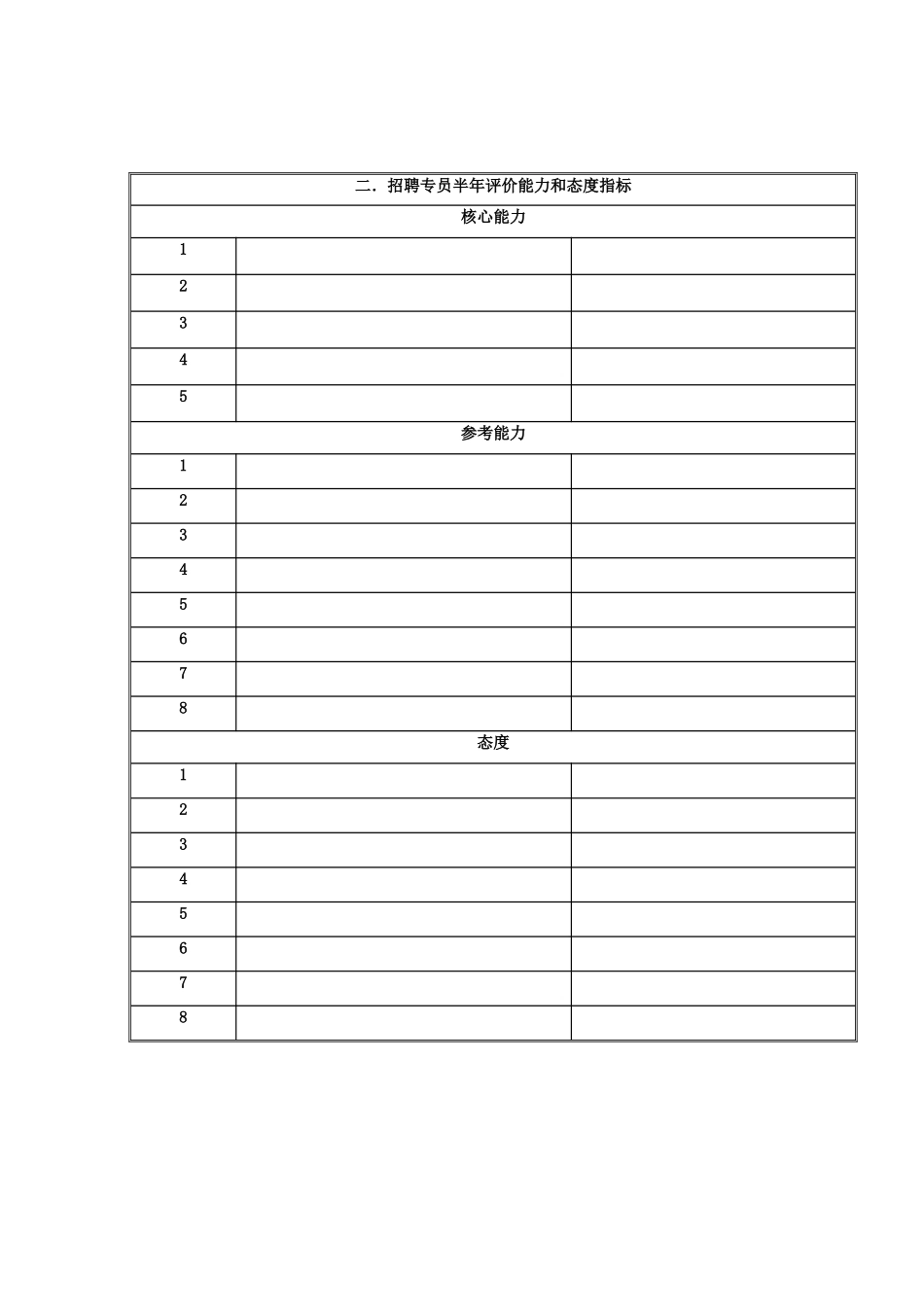 国安创想公司人事行政部招聘专员岗位目标和考核指标说明书_第2页