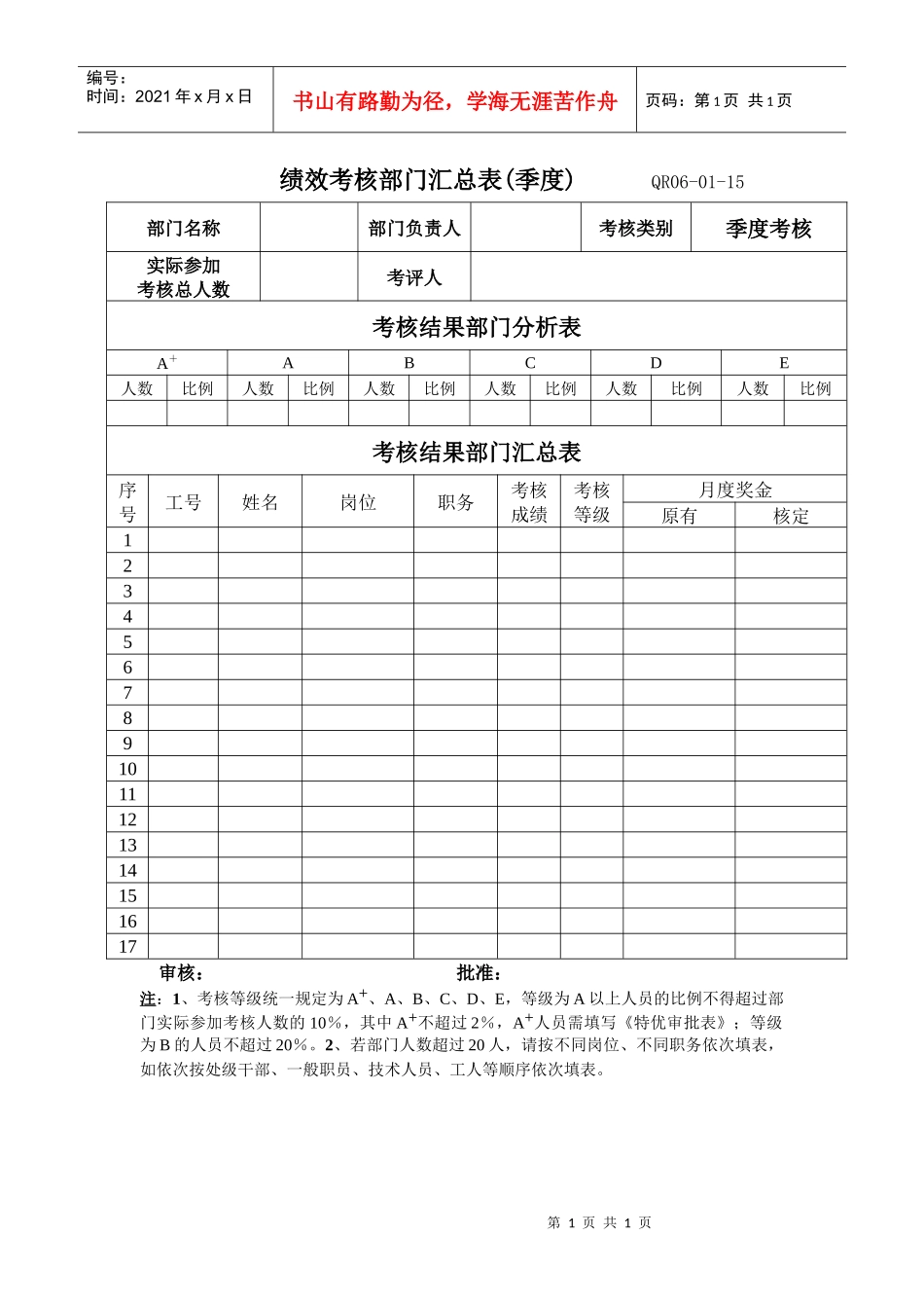 季度绩效考核部门汇总表_第1页