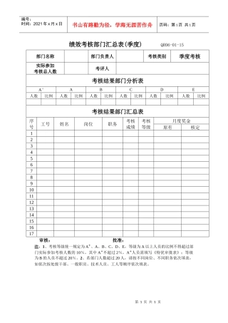 季度绩效考核部门汇总表
