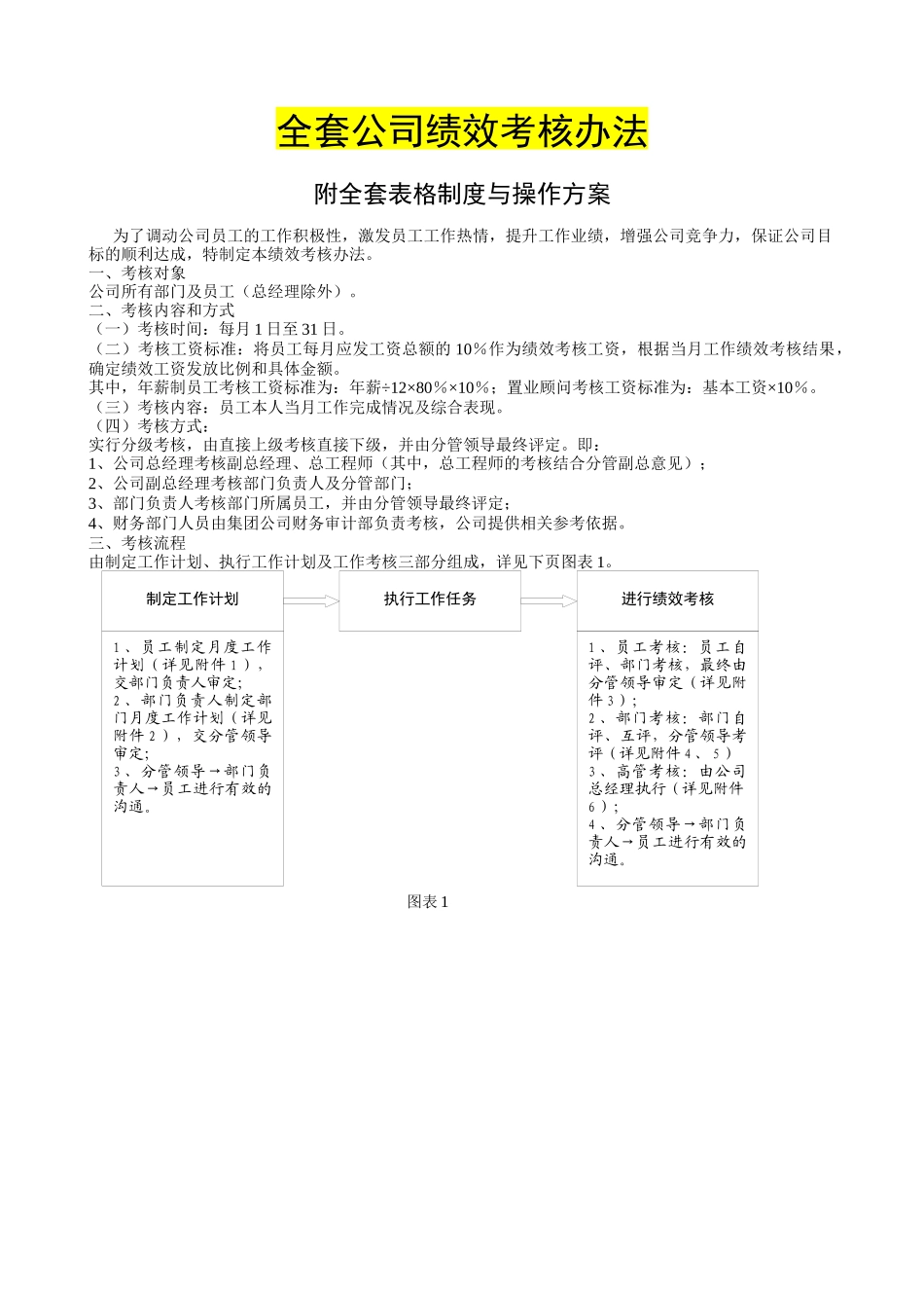 全套公司绩效考核办法_第1页