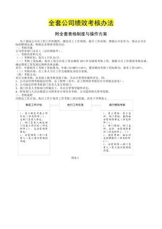 全套公司绩效考核办法