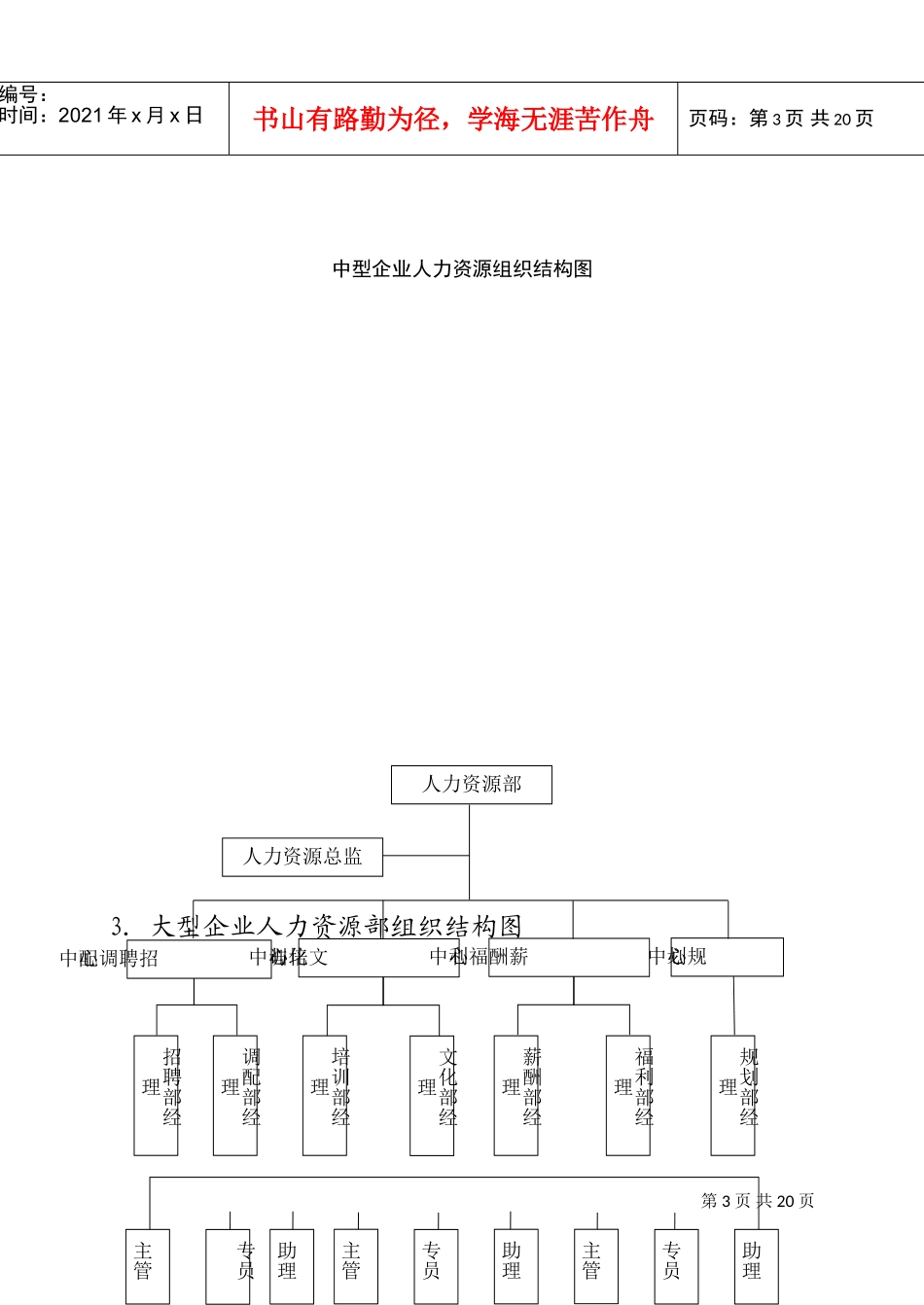 人力资源部工作管理实务_第3页
