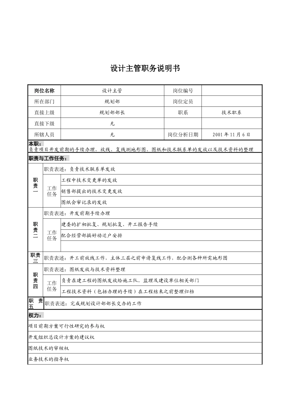 宝地建设集团规划部设计主管职务说明书_第1页