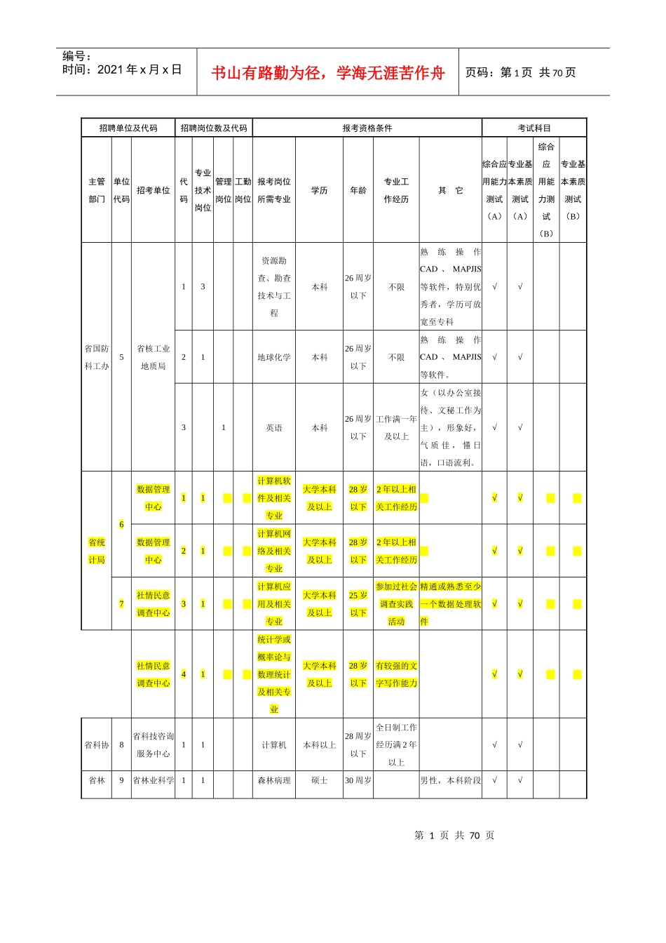 人力资源-202202-1岗位表1-89c_第2页