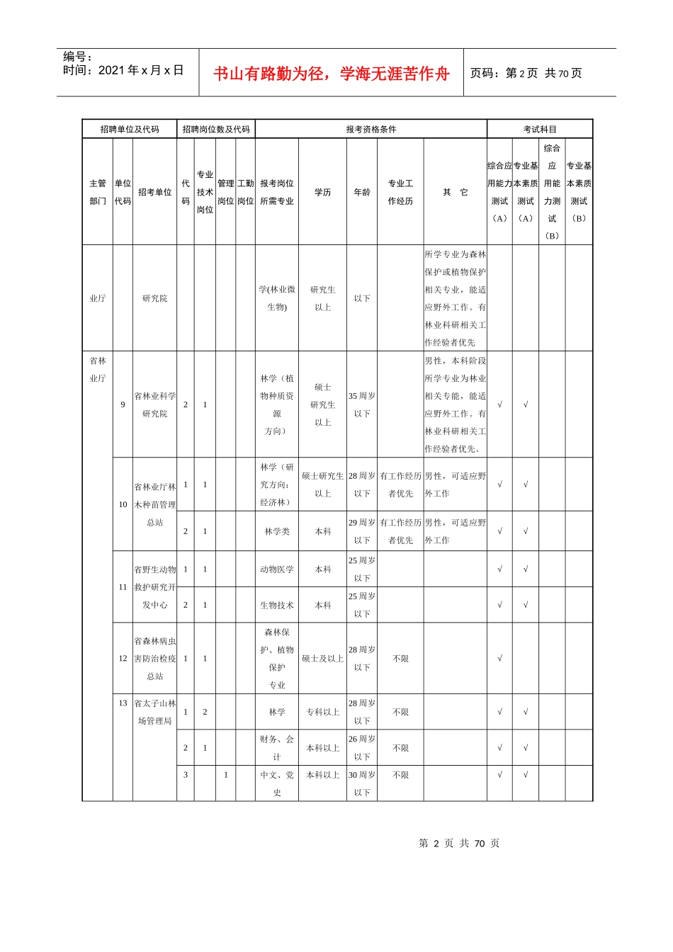 人力资源-202202-1岗位表1-89c_第3页