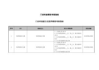 医院门诊科室副主任医师绩效考核指标