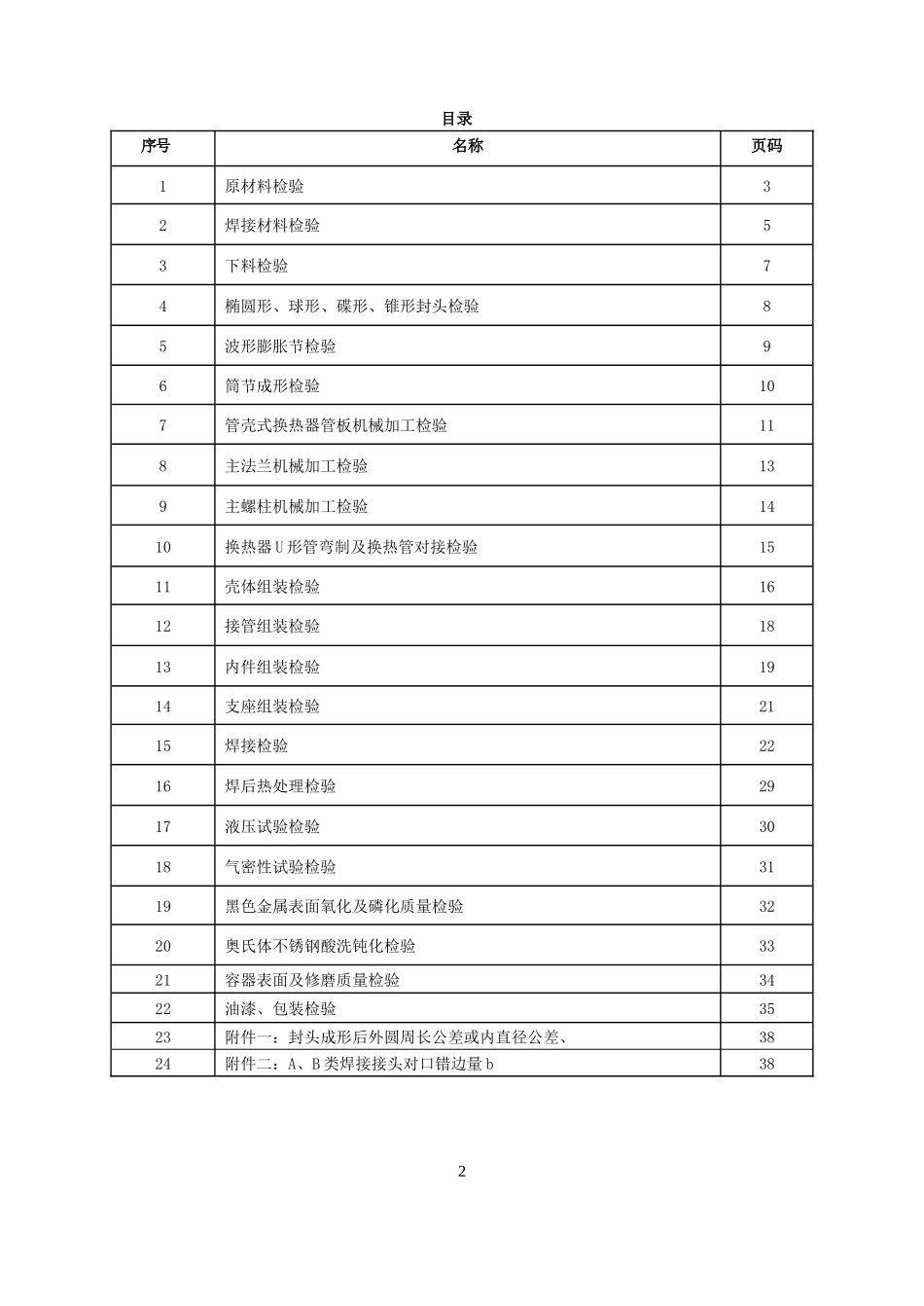 压力容器产品质量检验规程_第2页