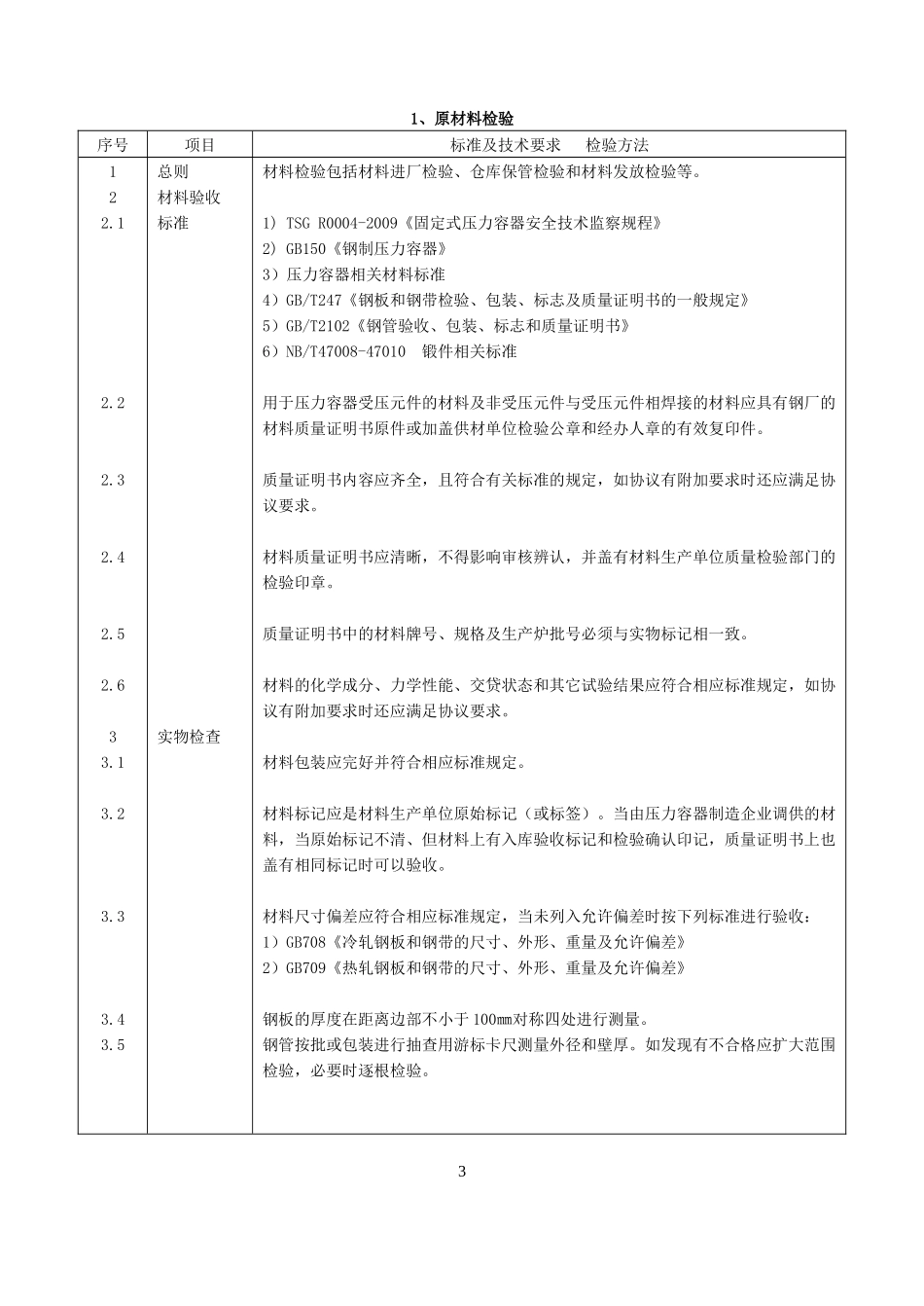 压力容器产品质量检验规程_第3页