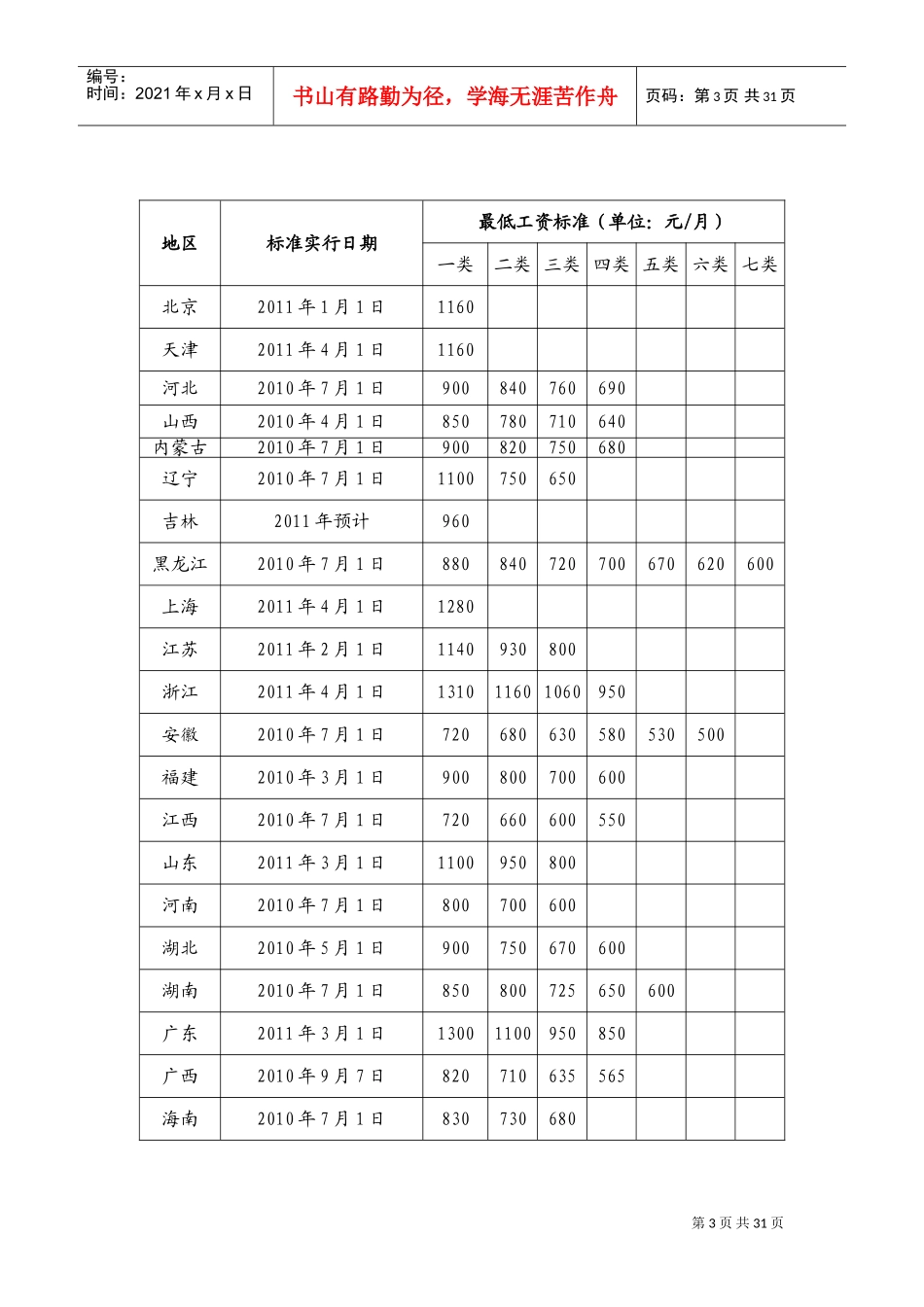 全国各省市最低工资标准_第3页